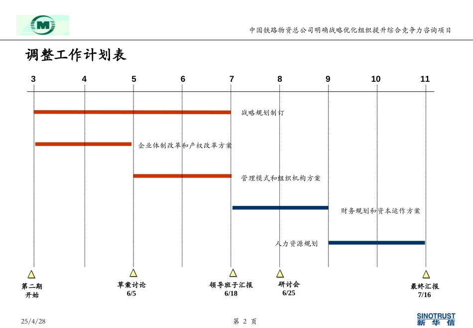 中铁物资-第二阶段战略规划讨论提纲.ppt_第2页