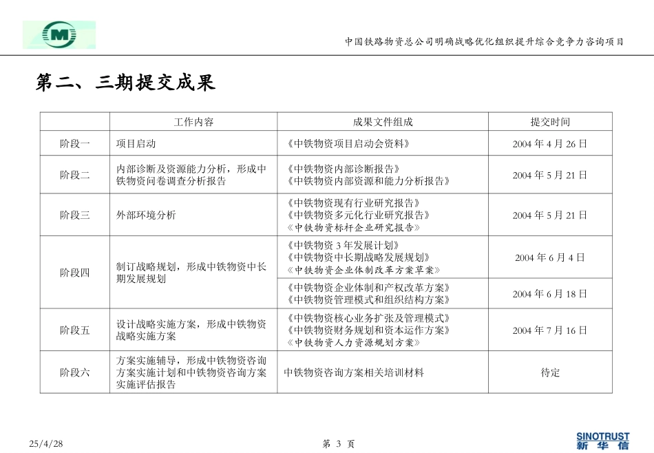 中铁物资-第二阶段战略规划讨论提纲.ppt_第3页