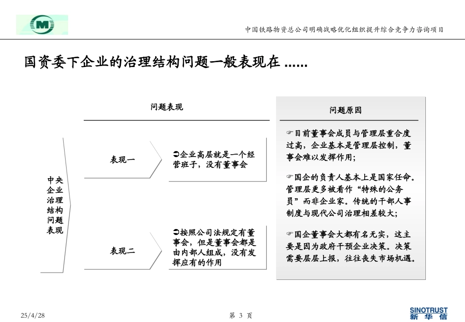 040608中铁物资治理结构和管控模式-王海文.ppt_第3页