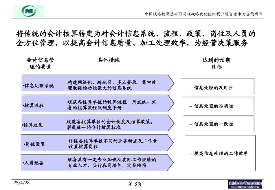 nfeng-财务及资金管理－0607.ppt_第3页
