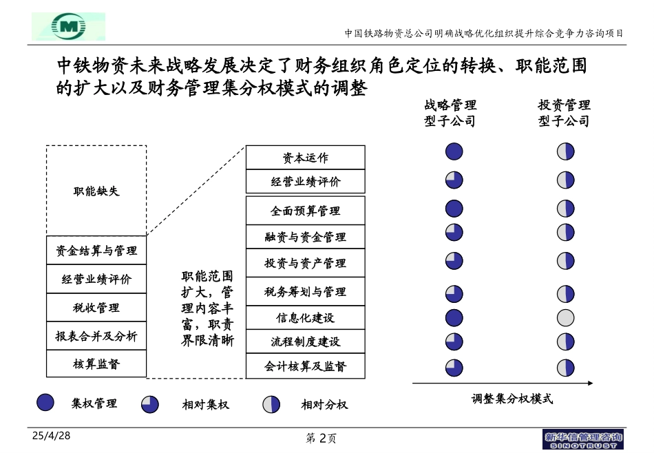 nfeng-组织结构-0607.ppt_第2页