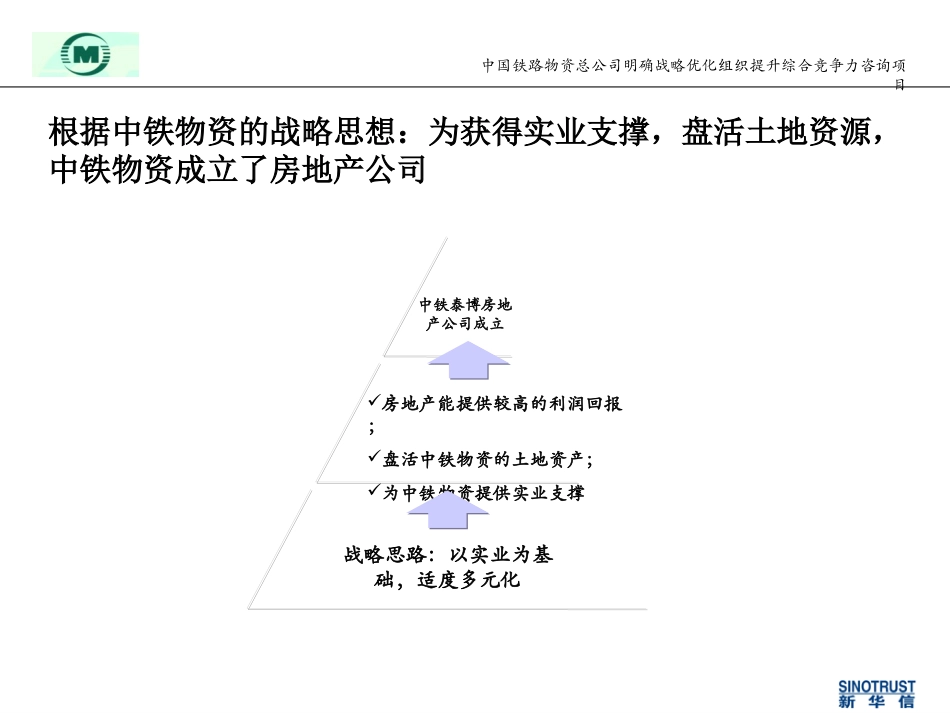 房地产业务分析.ppt_第2页