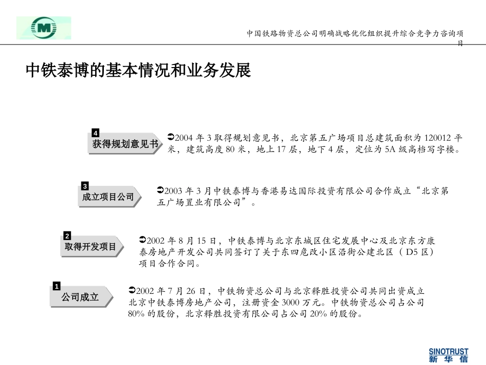 房地产业务分析.ppt_第3页