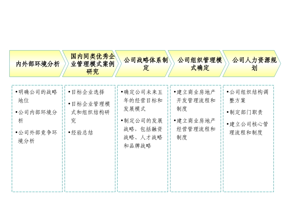 演示文稿1.ppt_第1页
