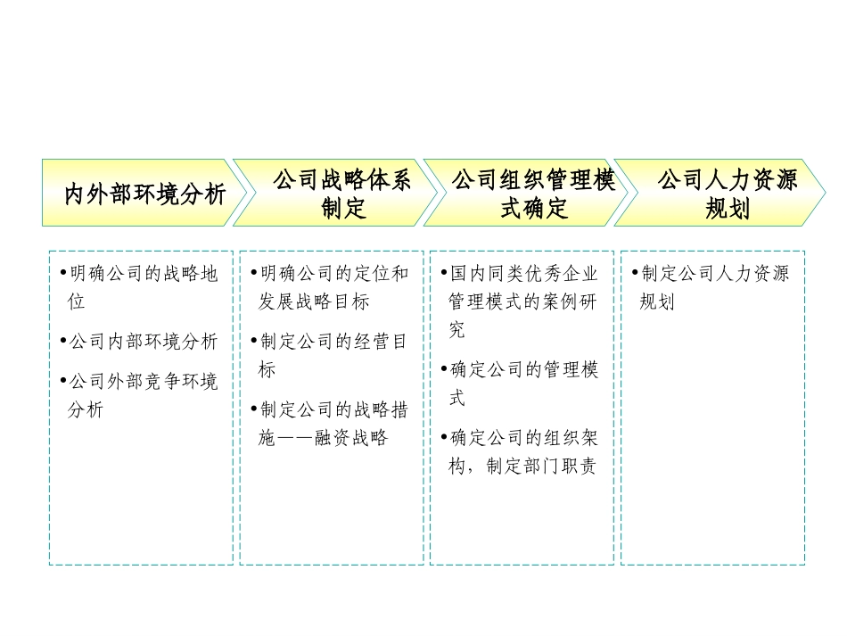 演示文稿1.ppt_第2页