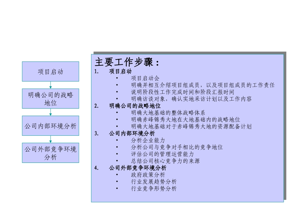 演示文稿1.ppt_第3页