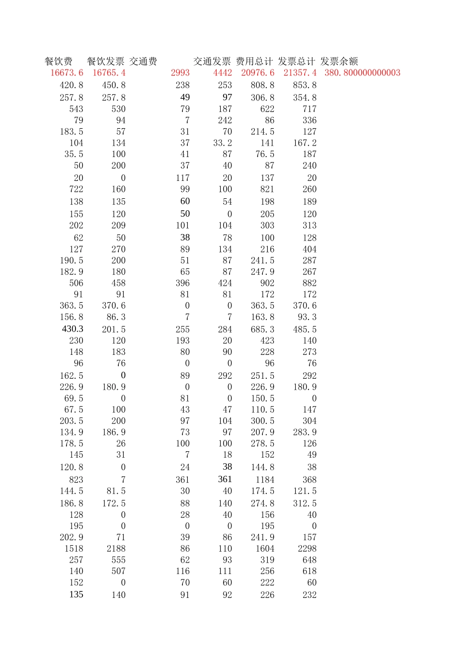 项目开支明细表-xjh-0209final.xls_第3页