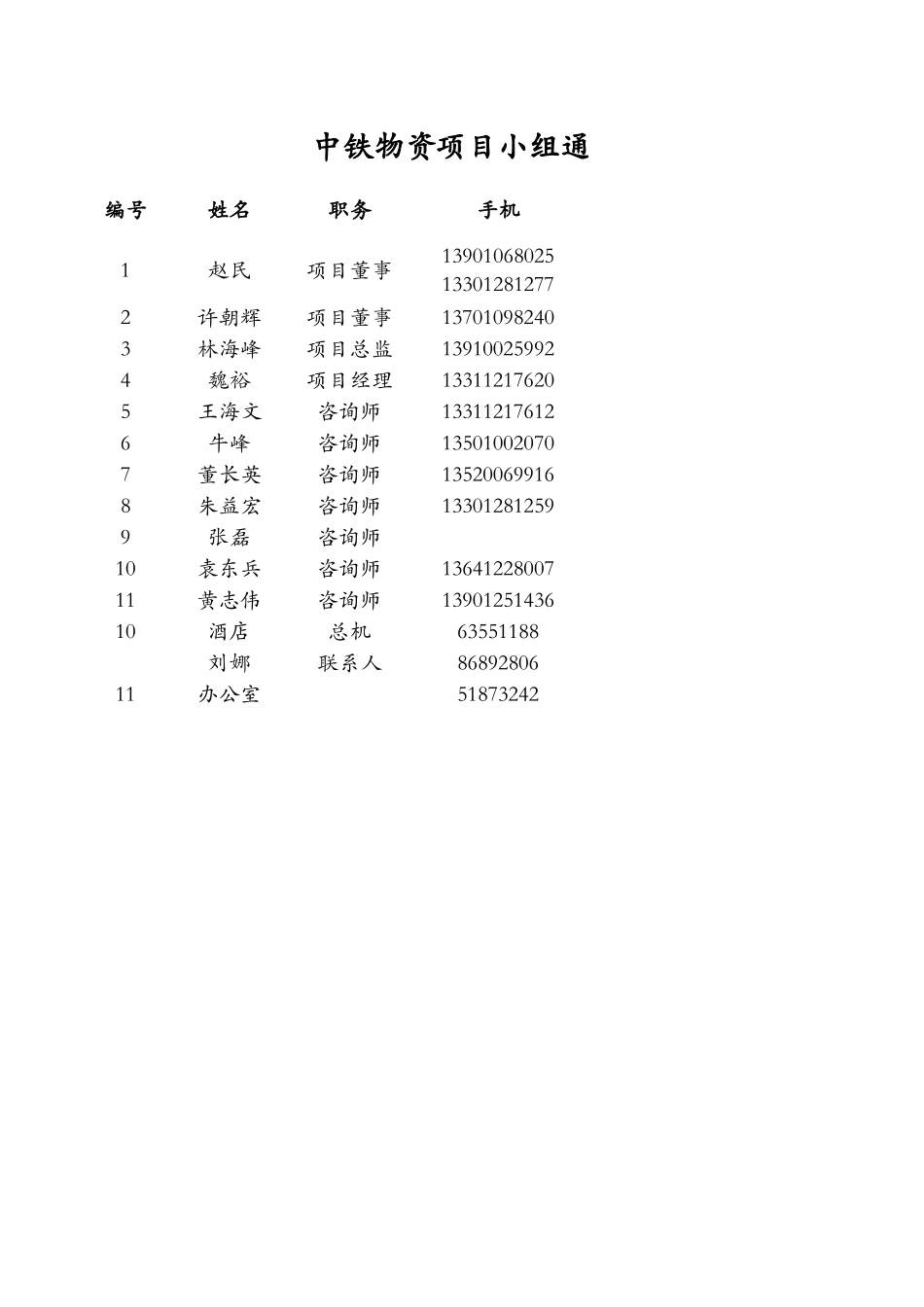 项目小组资料.xls_第1页