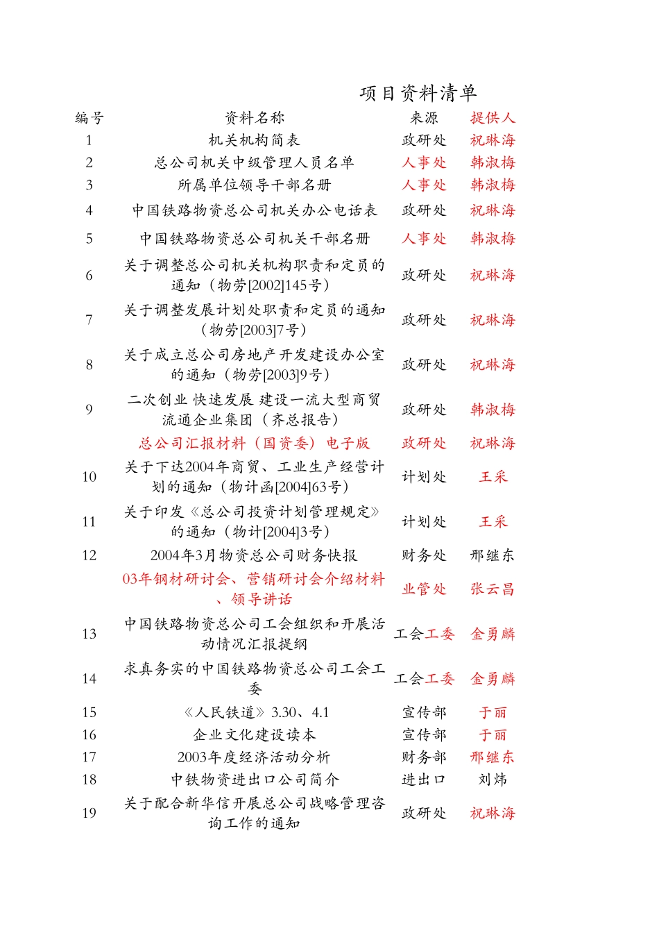 资料清单.xls_第1页