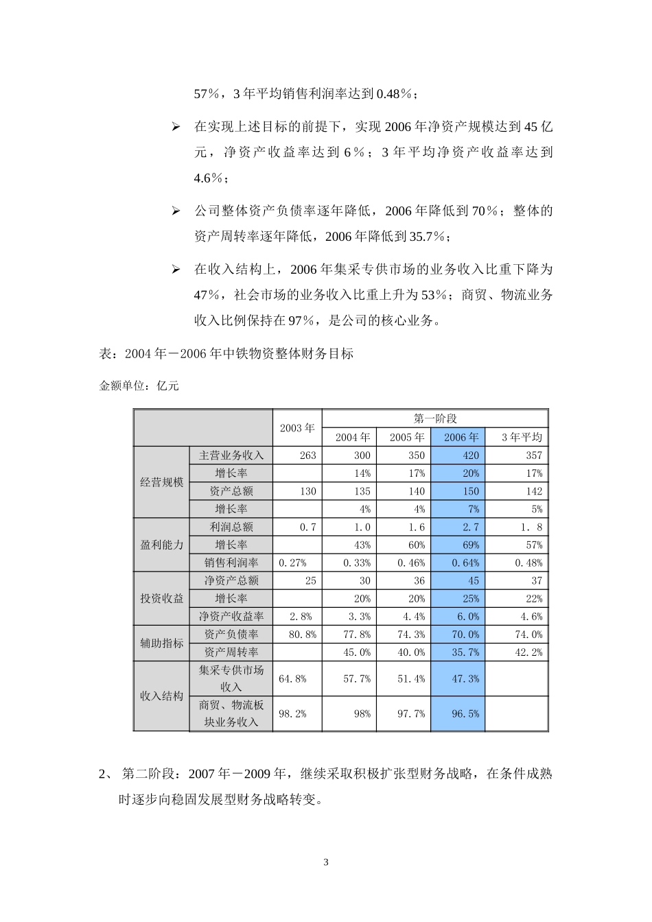 nfeng-财务规划方案0711.doc_第3页