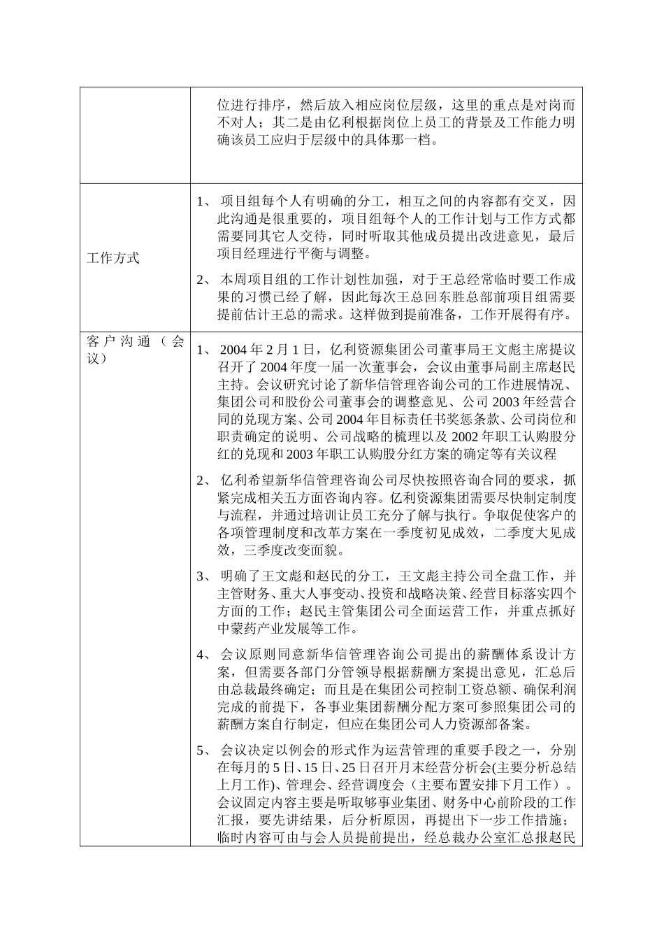 亿利项目日记-第三周.doc_第2页