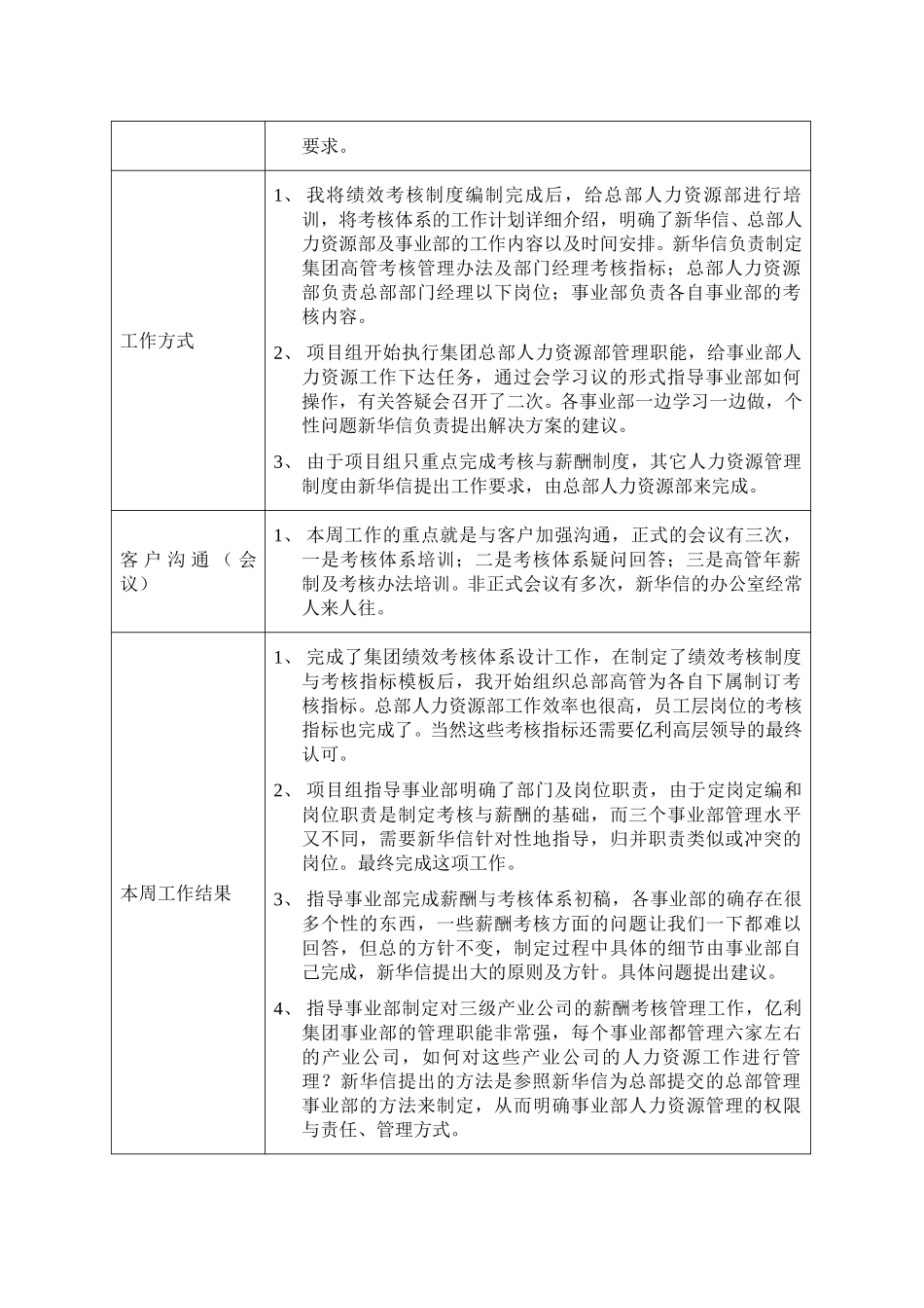 亿利项目日记-第四周.doc_第2页
