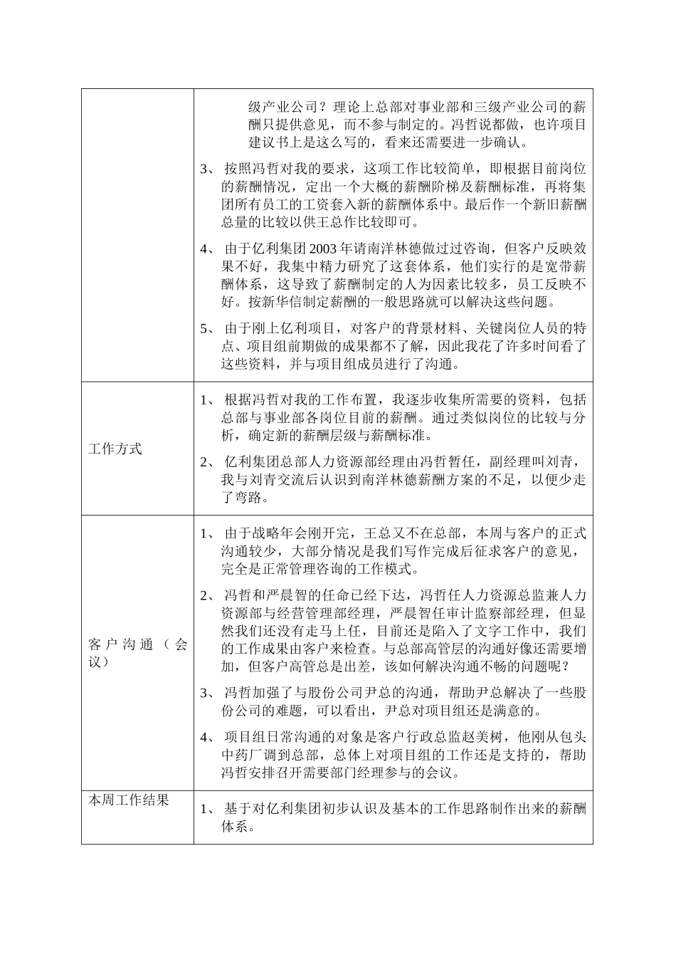 亿利项目日记-第一周.doc_第2页
