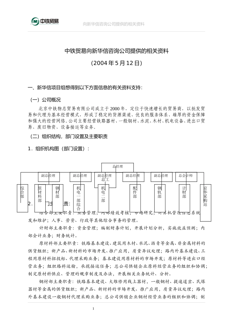 物贸公司提供材料.doc_第1页