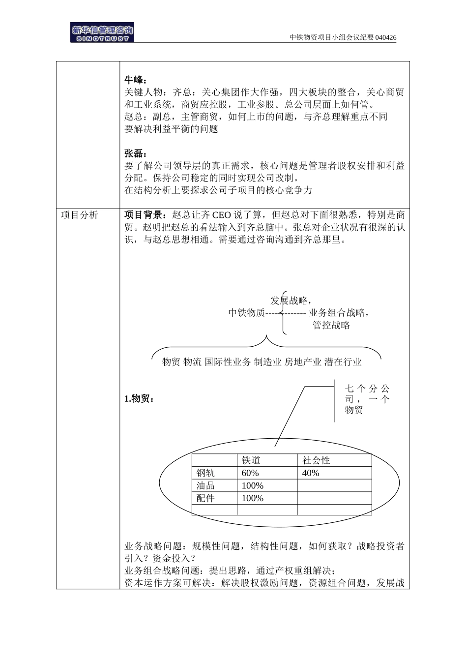 中铁物资小组会议工作总结04426.doc_第2页