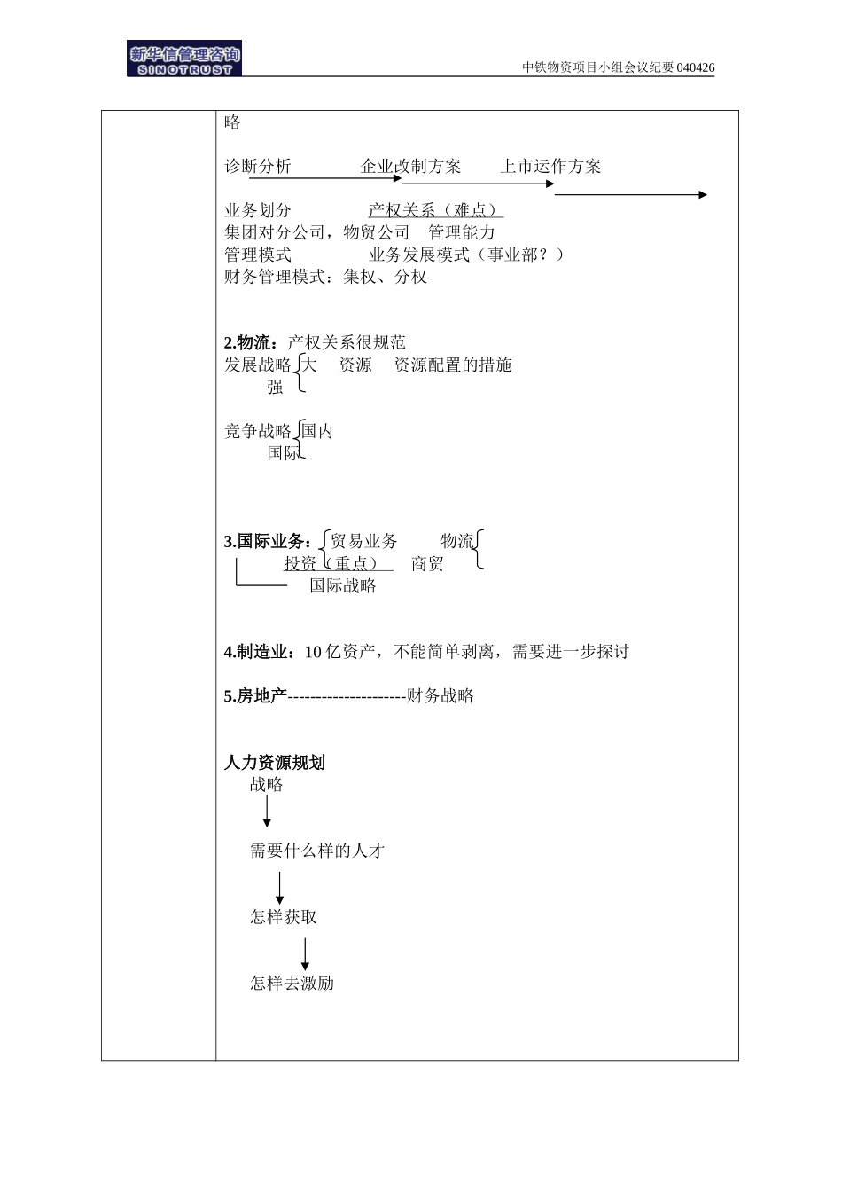 中铁物资小组会议工作总结04426.doc_第3页