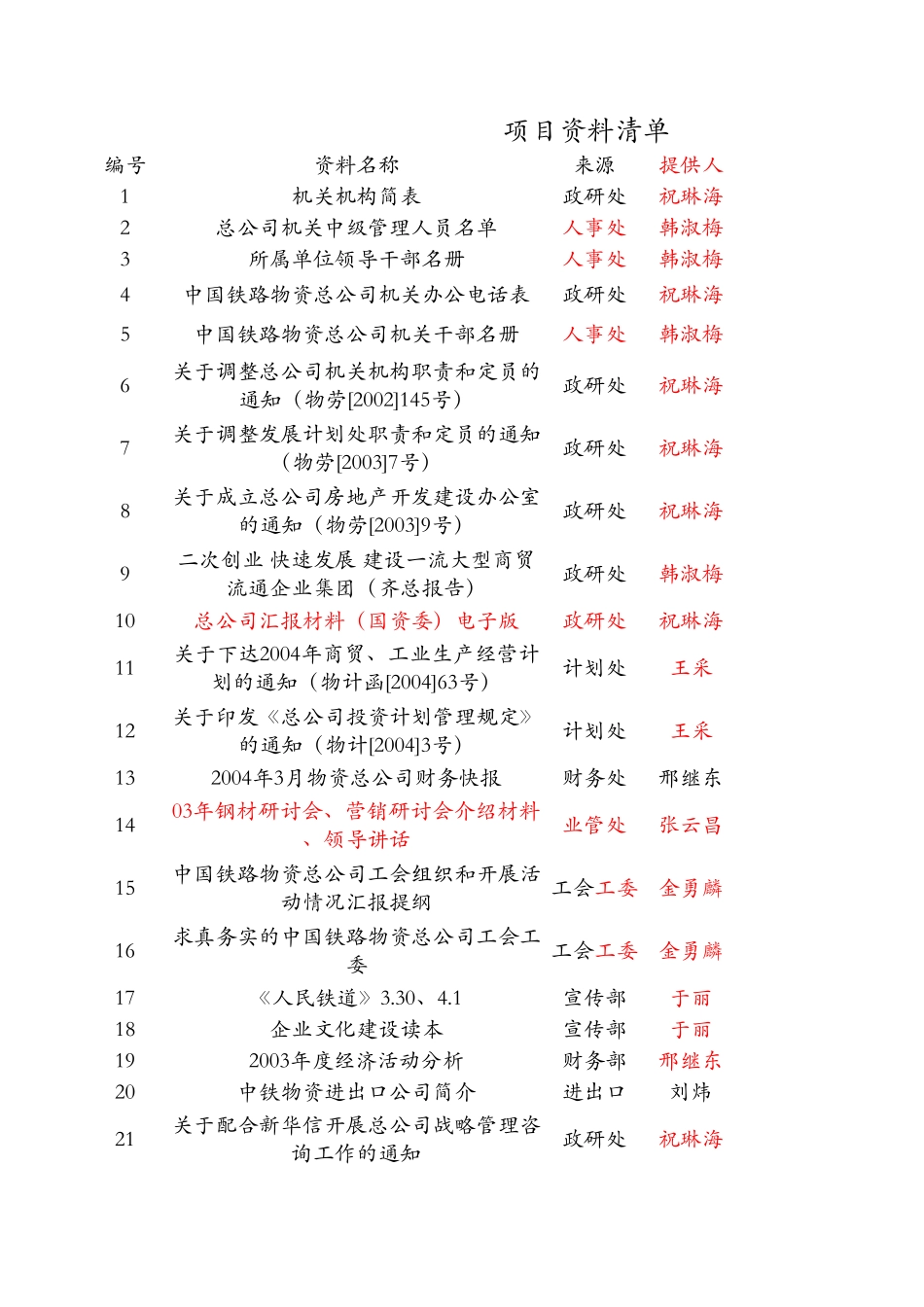 资料清单.xls_第1页