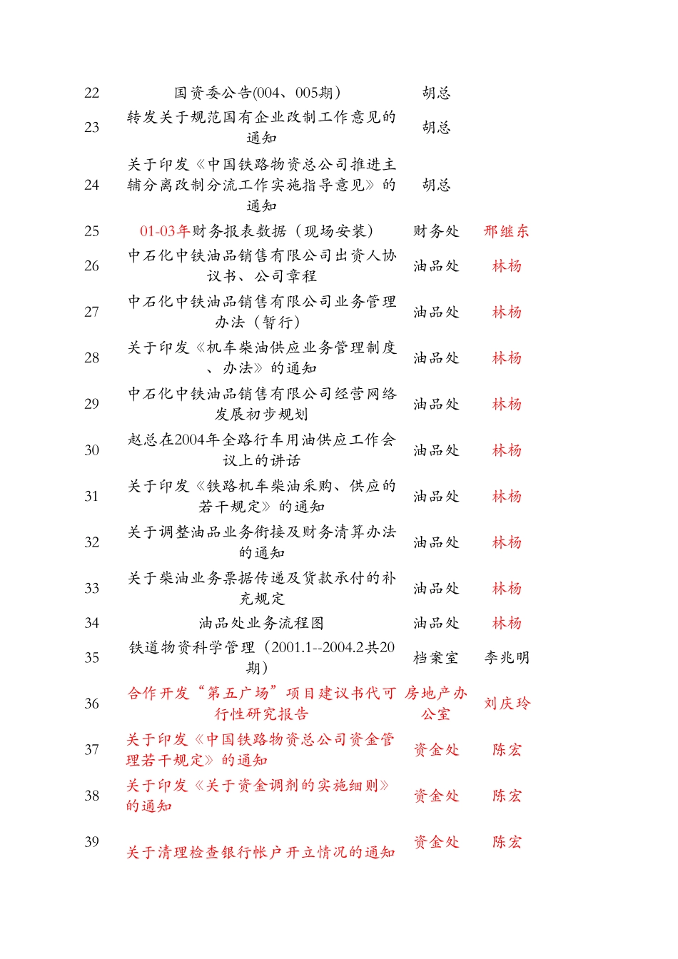 资料清单.xls_第2页