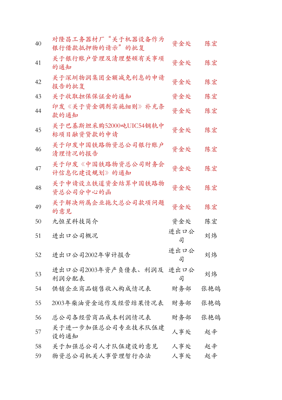资料清单.xls_第3页