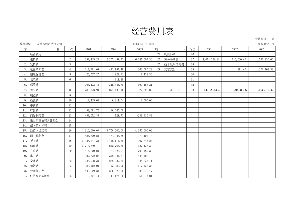 武汉公司经营费用表.xls_第1页