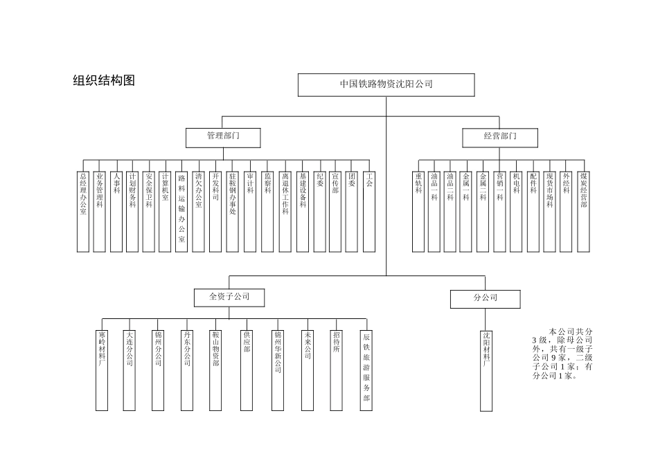 1组织结构图.doc_第1页