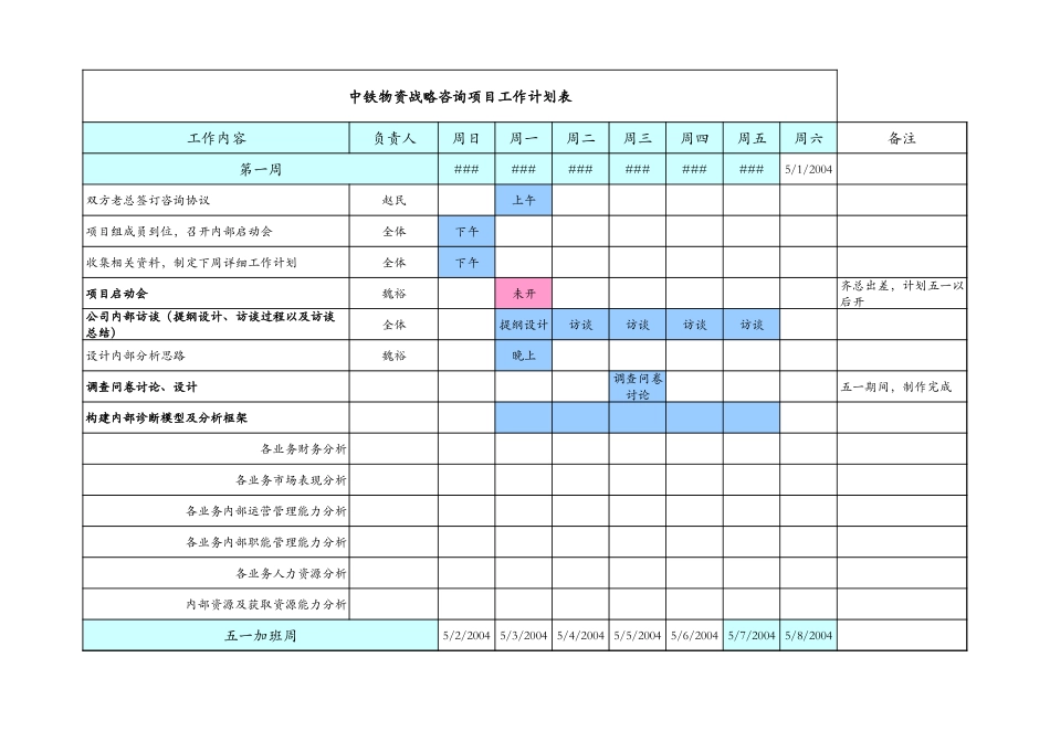 0428 提交-实际进展-中铁物资项目工作计划表-第一阶段（0422-0521）.xls_第1页