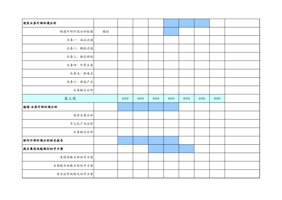 0428-内部工作计划-中铁物资项目工作计划表-第一阶段.xls_第3页