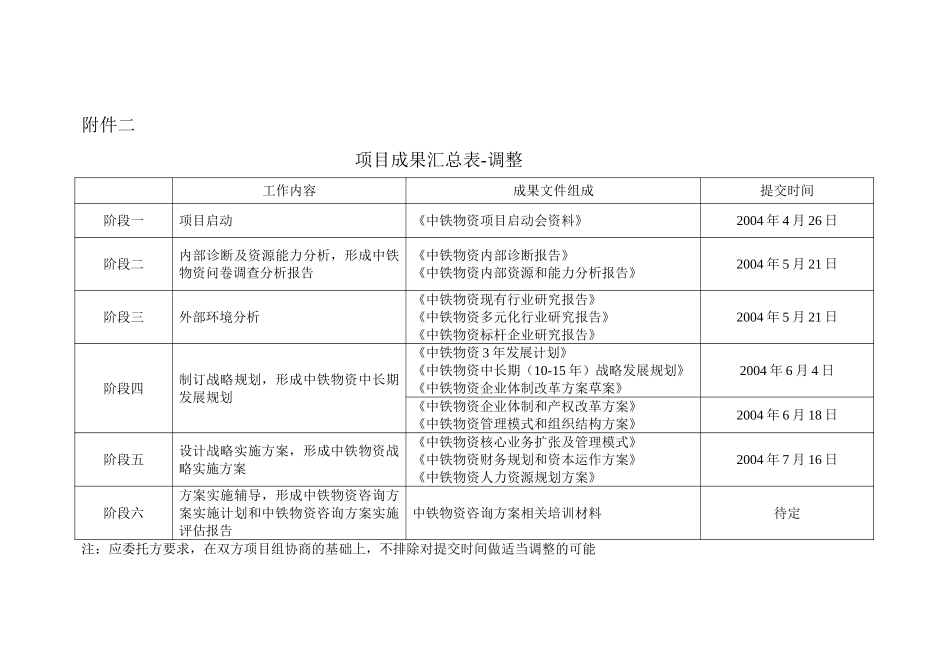 成果清单（调整）.doc_第1页