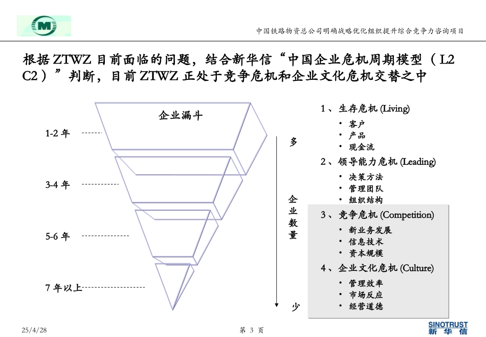 海峰文件.ppt_第3页