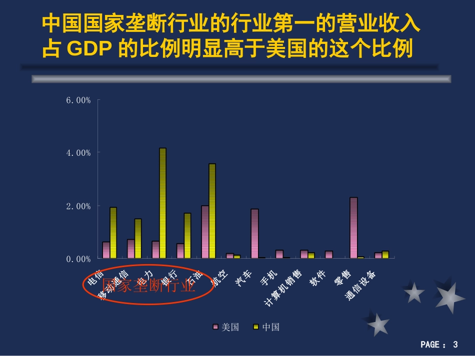 赵民在中铁物资战略咨询项目汇报会上的发言20040626.ppt_第3页