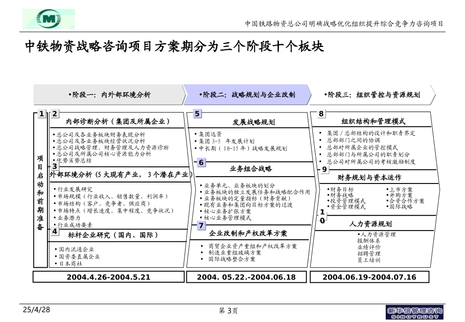 中铁物资-企业改制方案讨论稿-0621-FINAL.ppt_第3页