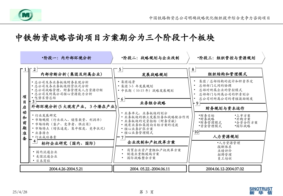 中铁物资战略咨询项目第一阶段初步建议-final.ppt_第3页