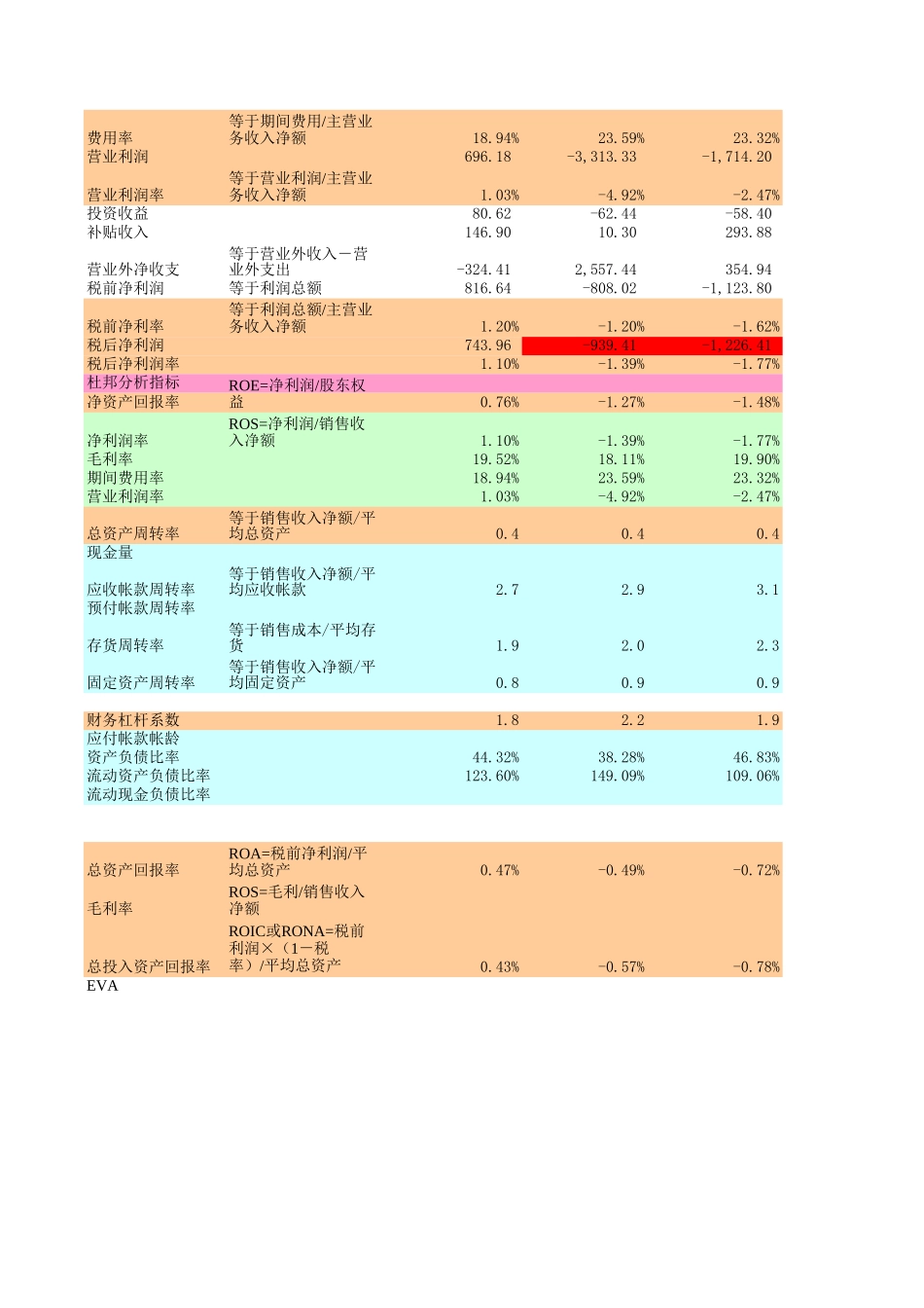 工业板块报表分析.XLS_第2页