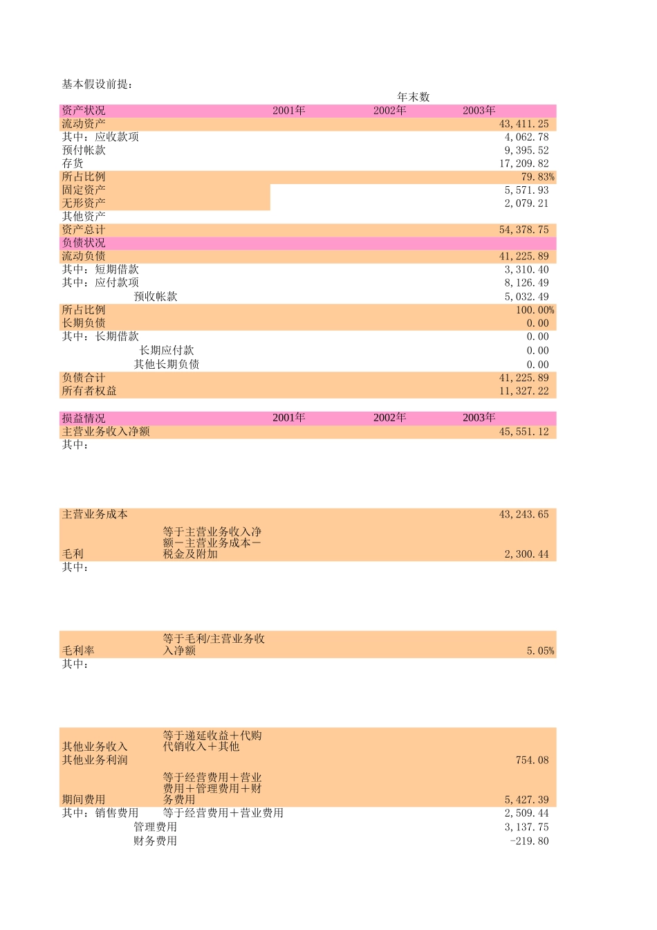 进出口报表合并.XLS_第1页