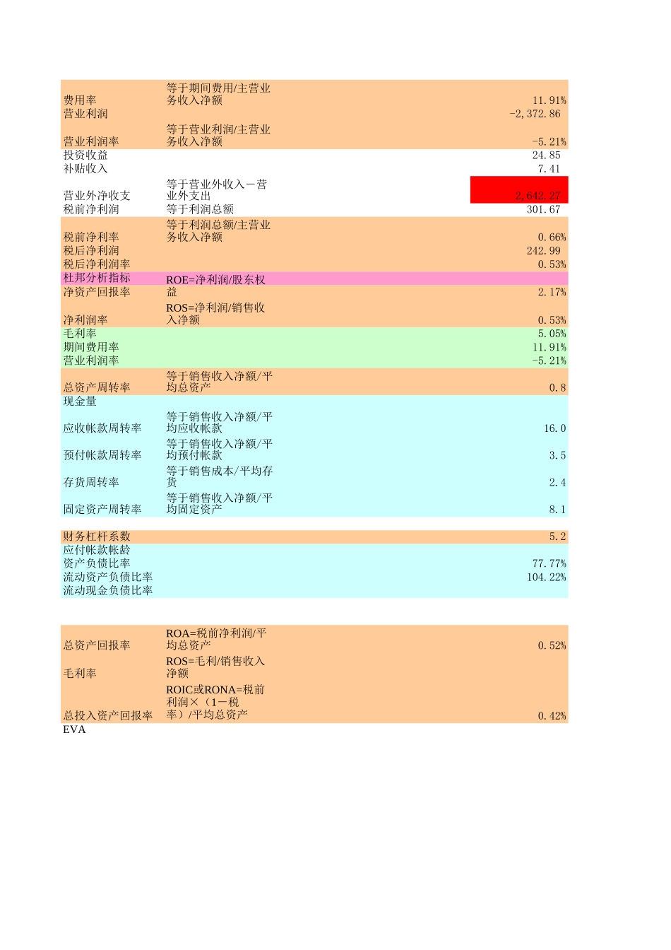 进出口报表合并.XLS_第2页