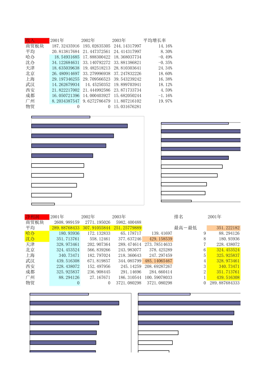 商贸板块报表分析.XLS_第1页