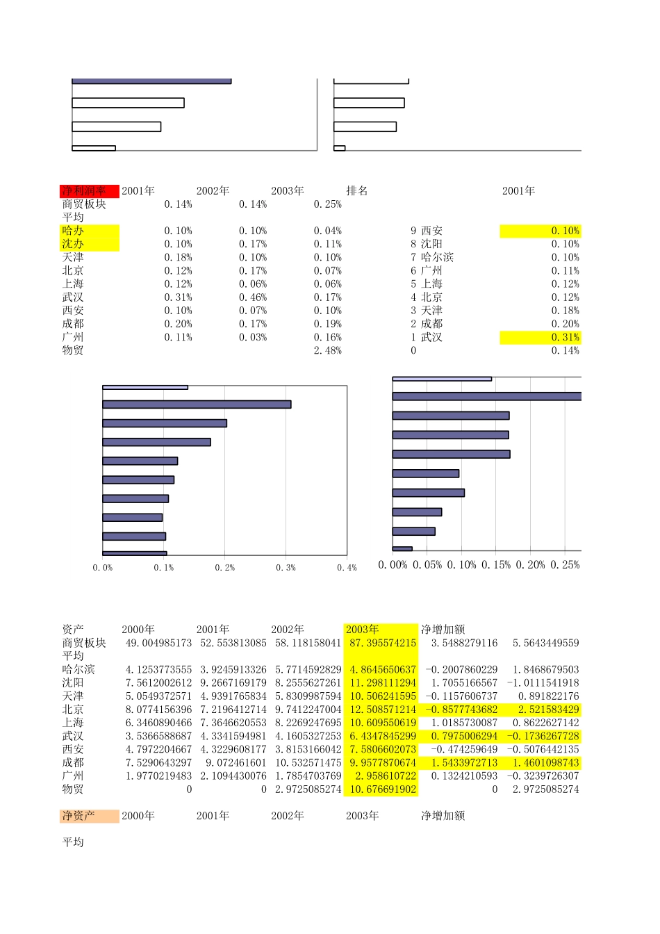 商贸板块报表分析.XLS_第2页
