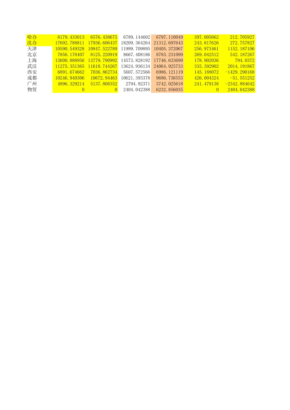 商贸板块报表分析.XLS_第3页