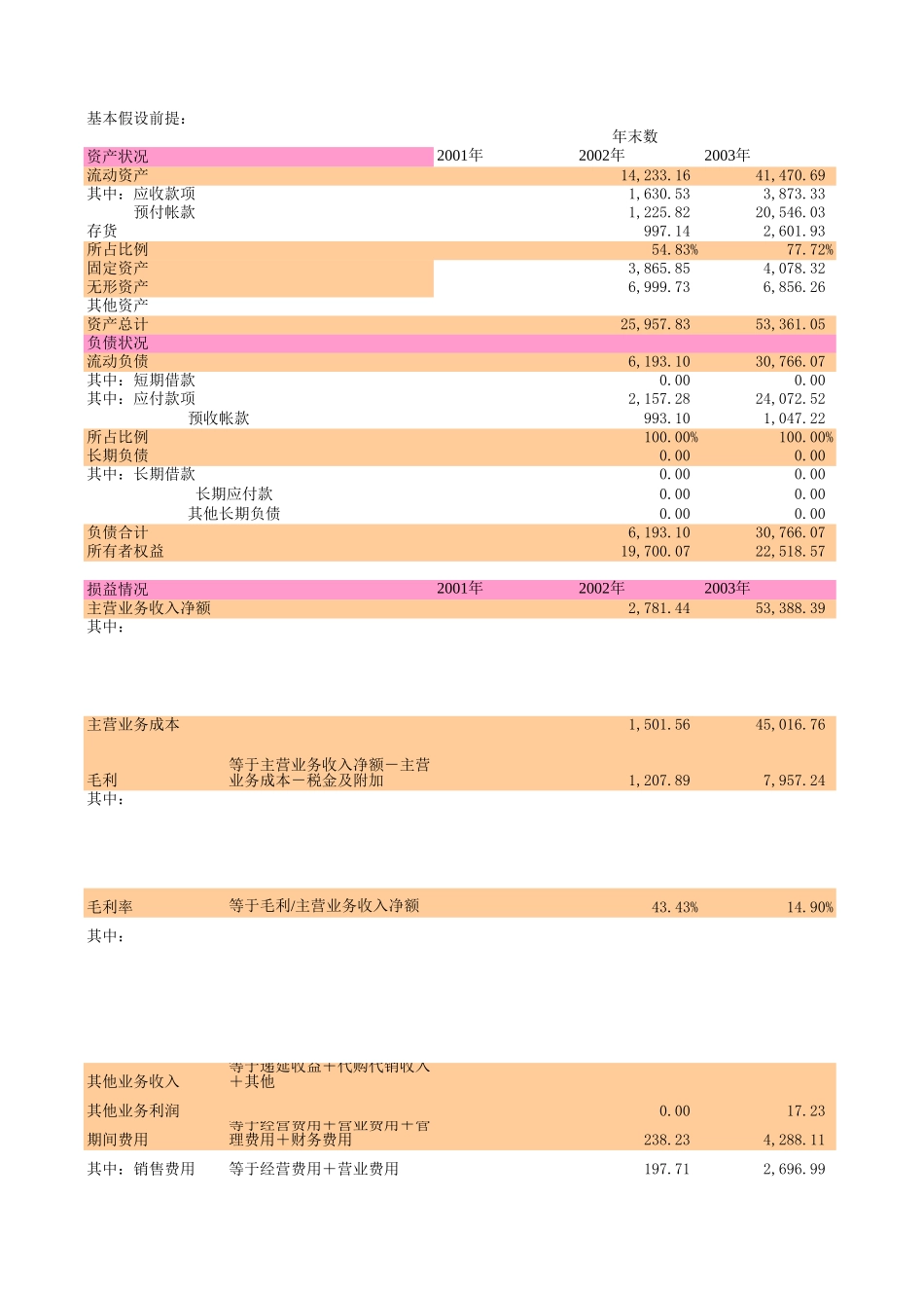 物流板块报表分析.XLS_第1页