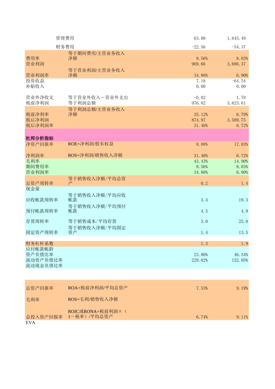 物流板块报表分析.XLS_第2页