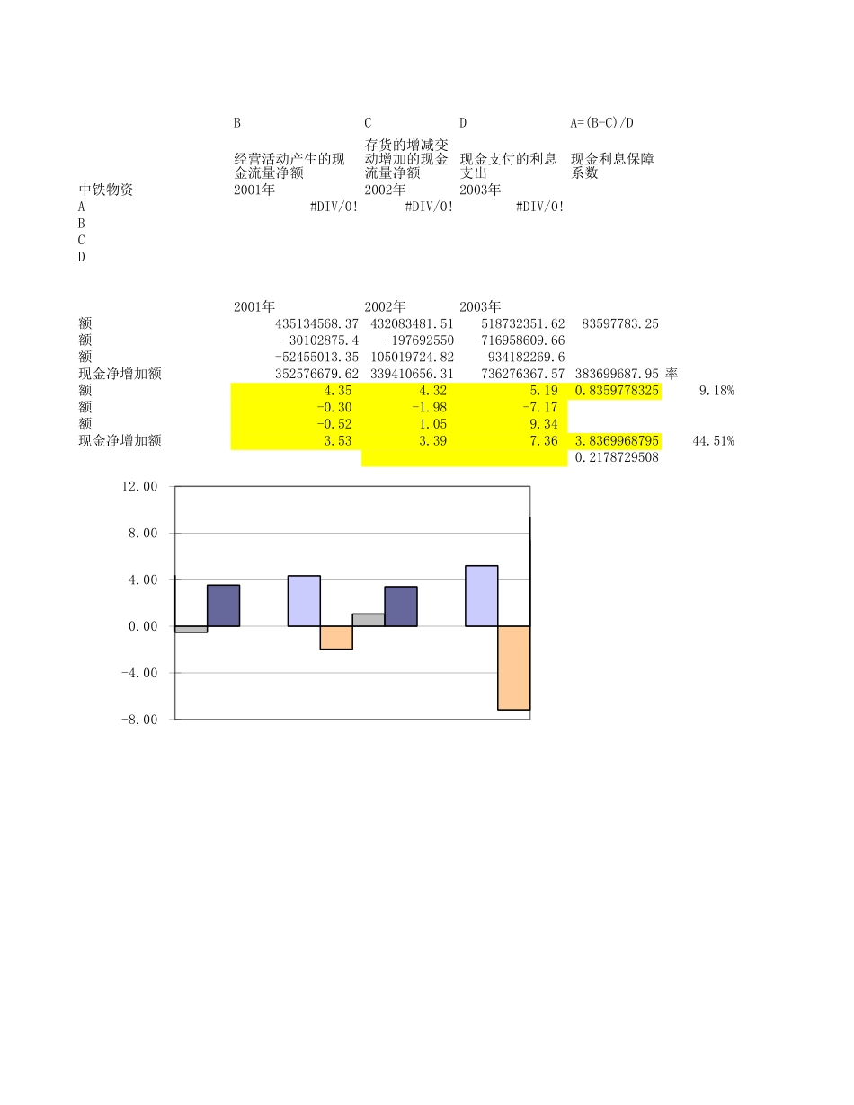 总公司合并报表分析.XLS_第1页