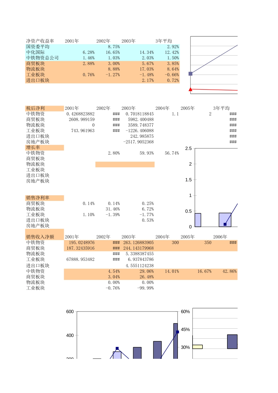 总公司合并报表分析.XLS_第2页