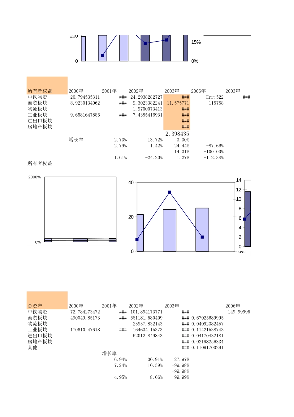总公司合并报表分析.XLS_第3页