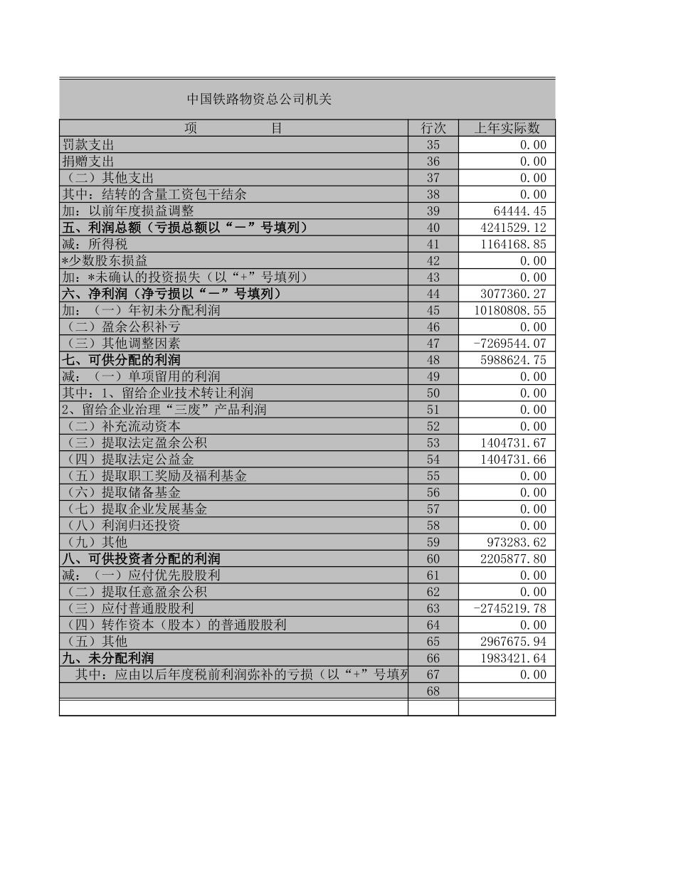 利润表－2001－总公司及机关.XLS_第2页