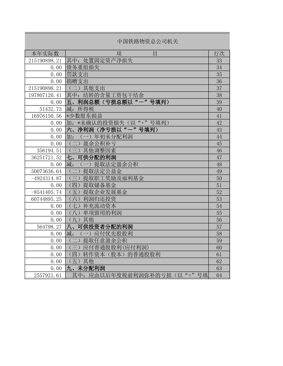 利润表－2003年－总公司合并及机关.XLS_第2页