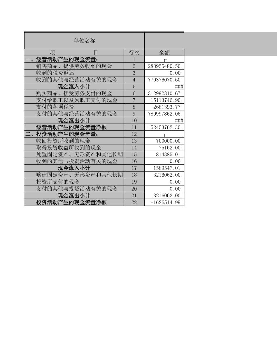 现金流量表－2001－总公司及机关.XLS_第1页