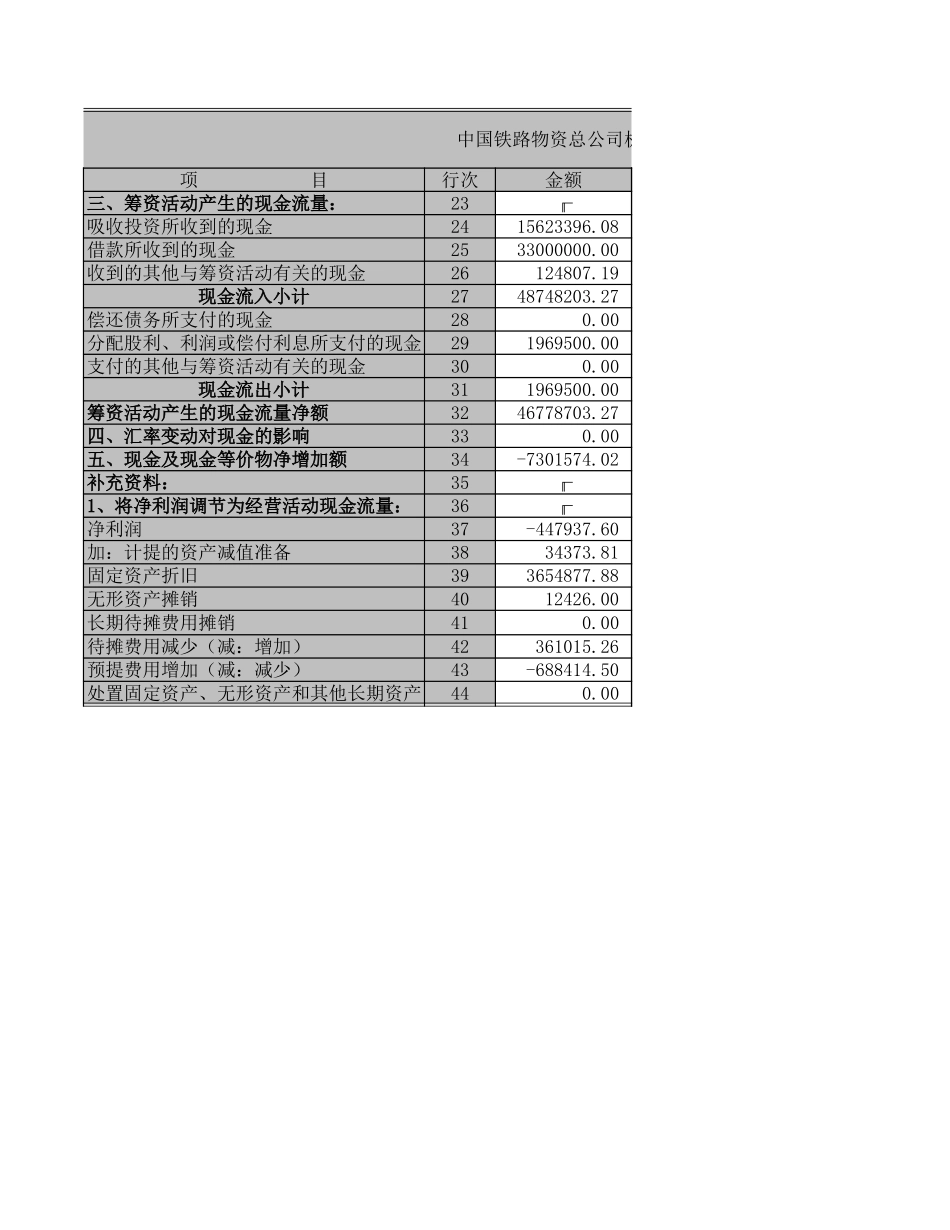 现金流量表－2001－总公司及机关.XLS_第2页