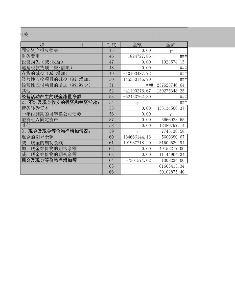 现金流量表－2001－总公司及机关.XLS_第3页