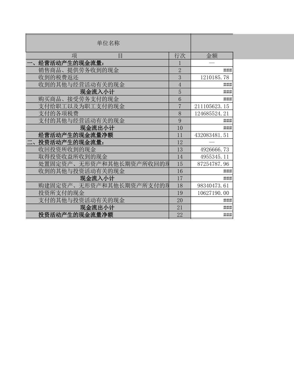 现金流量表－2002－总公司及机关.XLS_第1页