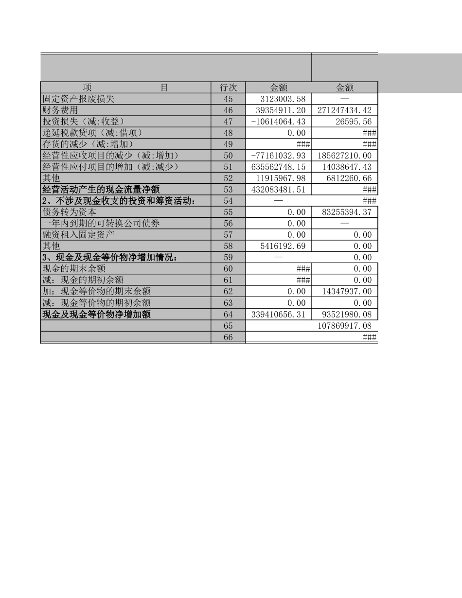 现金流量表－2002－总公司及机关.XLS_第3页